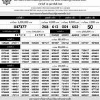 ตรวจหวย1ธค63